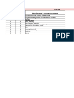 Central Office Second Quarter SLM Summary Sheet