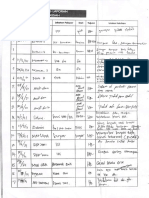 Register Keluhan Yang Berisi Tanggal Pelaporan, Asal Pengadu, Isi Keluhan