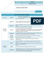 BSN4B-GEC205-PerformaceTask-ORDILLAS, Romelyn A.