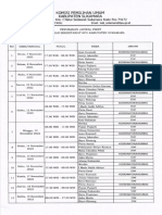 Perubahan Jadwal Piket U.B November 2022