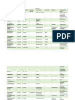 Tablas de Microbiologia