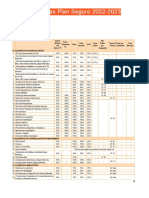 Coberturas Plan Seguro Salud 2022-2023