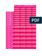 List of Verbs (100 Verbs) May-August 2022 Third Part