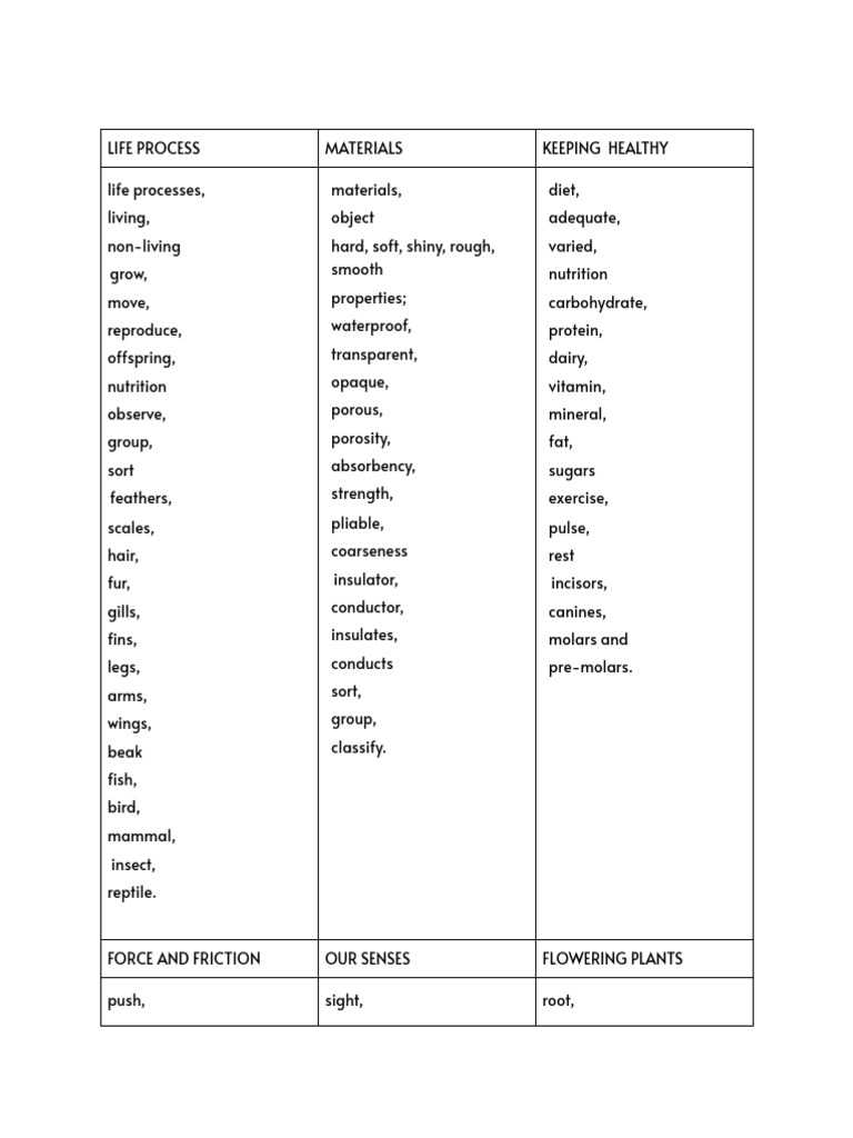 Mahita Nandeesh N GR 3 Science Vocabulary PDF