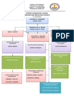 Domoit DRRMC Org. Chart 2018 2019