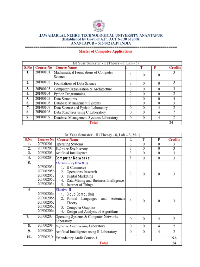 JNTUA R20 MCACourse Structure Syllabus PDF Relational Database