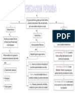 La Generación Perdida_Mapa Conceptual