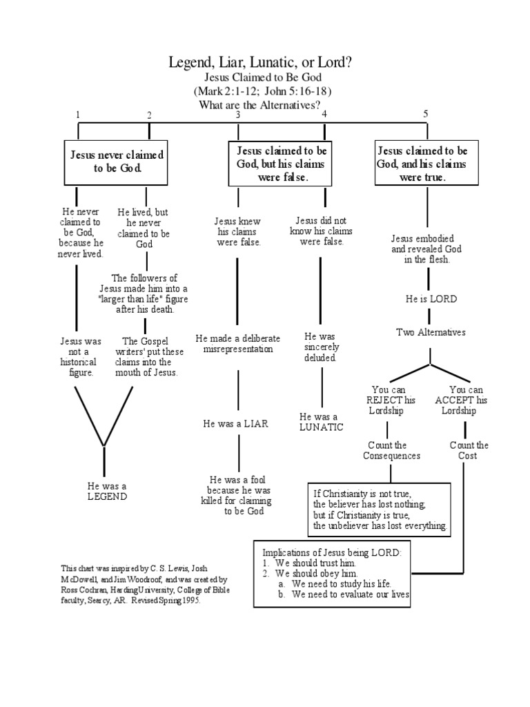 Jesus: Lord, Liar, Lunatic, or Legend? | PDF | Abrahamic Religions | Jesus