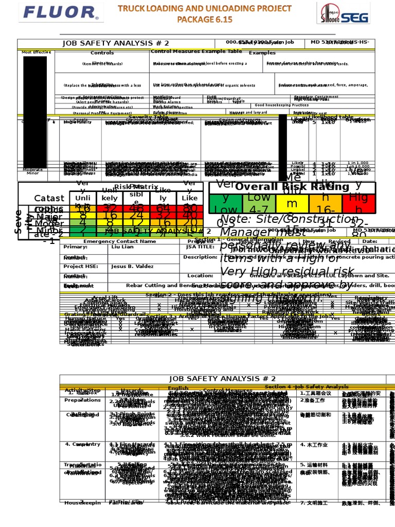 Job Safety Analysis Seg 61 Rebar and Formwork Fabrication