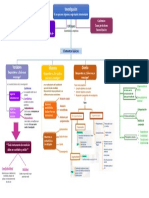 Mapa Conceptual - Lo Aprendido