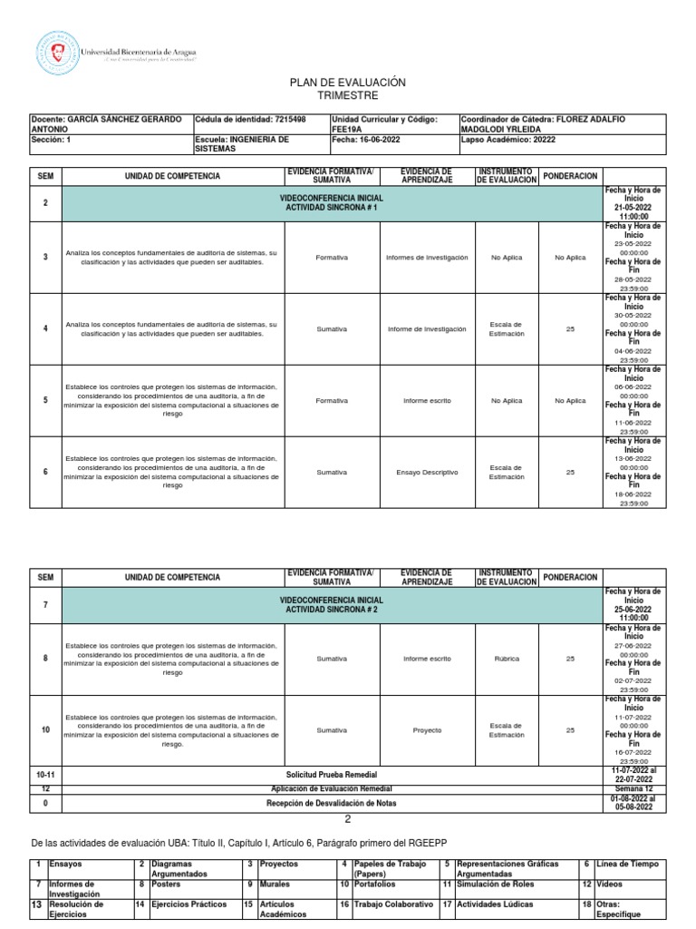 Plan - Evaluacion Auditoria de Sistemas 1 Formato Uba | PDF | Evaluación