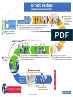 Infografía CM - Jornada Electoral - SER 2022