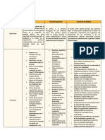 Cuadro Comparativo de Un CEO, Gerente General y Gerente de Planta