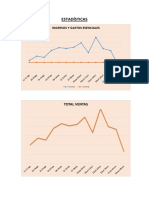 ESTADÍSTICAS 03-11 Al 09-11