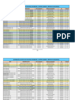 Distribuição de vigilância na UFMG