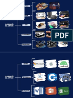 Clasificación Del Hardware y Software