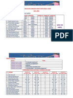 Informe Mensual de Abril