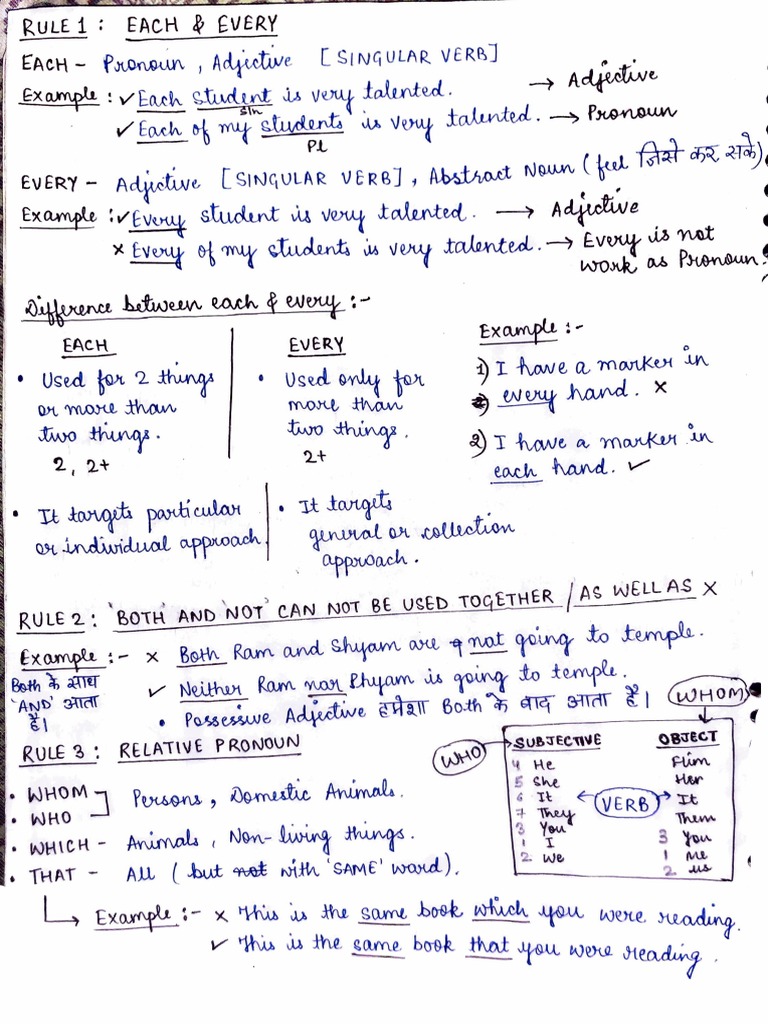 English Rules | PDF