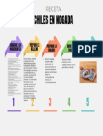 Diagrama de Flujo Receta