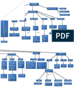Mapa Conceptual de Las Bacterias