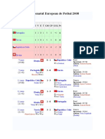 Campionatul European de Fotbal 2008