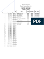 2022evt336 PuntaRocasOpen Men'SLongboard Seedlist