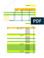 P&G Coverage Report for FS CLUJ Region