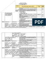 Budget of Work Ap 6