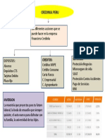 Credinka Peru: Creditos: Servicios