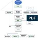 Diagrama-P4. Bacterias Mesofílicas Aerobias