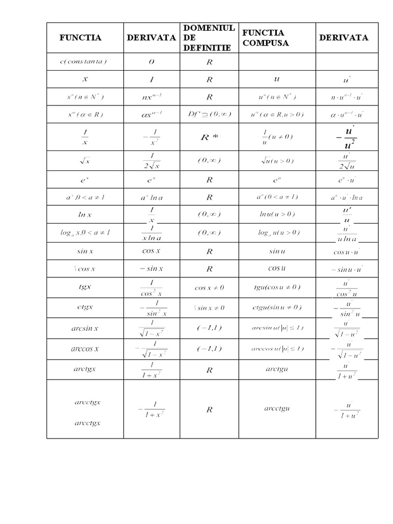 Tabel cu derivatele functiilor elementare pdf
