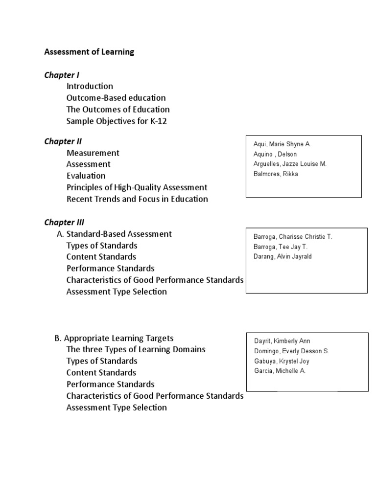 Assessment of Learning EDUC 6B | PDF | Educational Assessment | Rubric ...