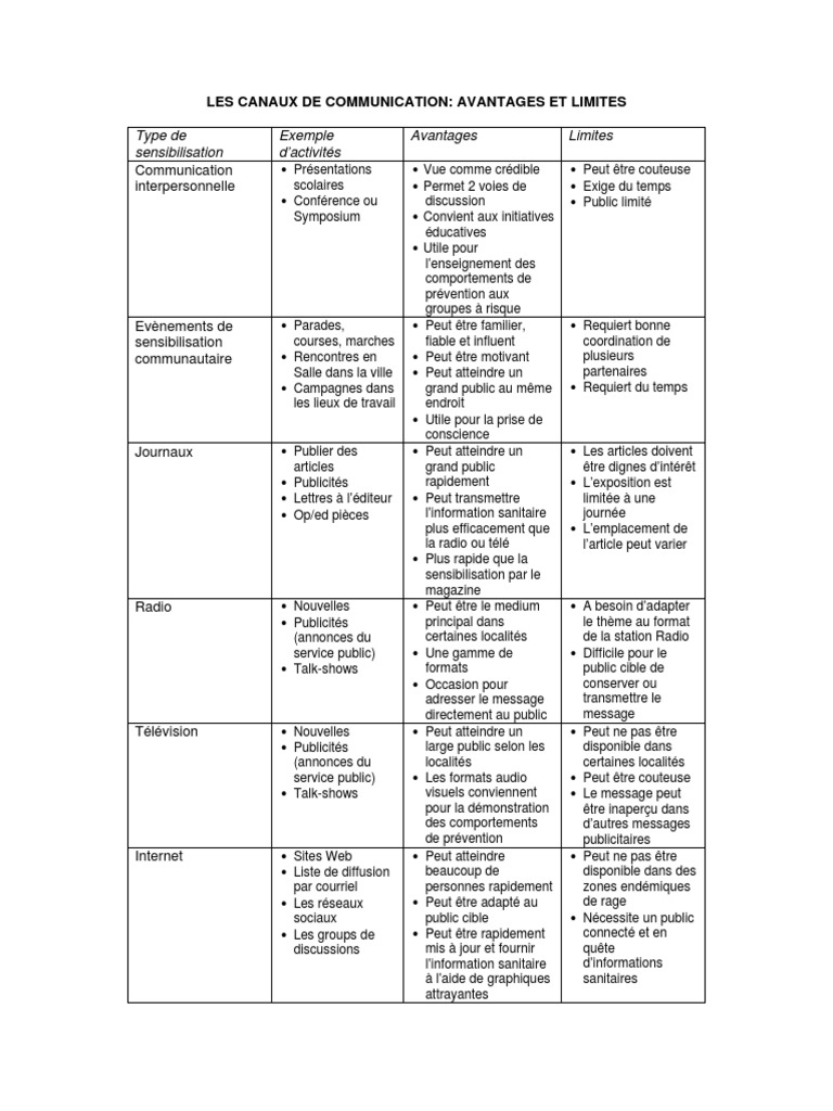 Canaux de communication : Avantages et limites | PDF | Publicité | la ...