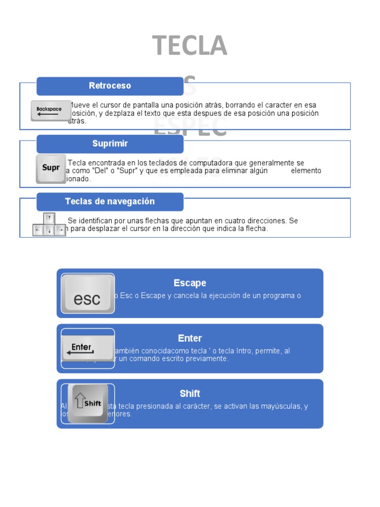 Funciones de Teclas Especiales en Teclados | PDF