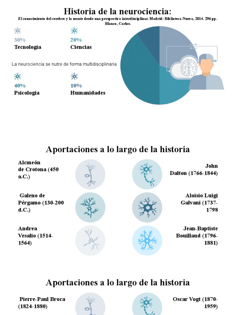 Historia de la neurociencia y sus aportes | PDF | Neurociencia | Anatomía