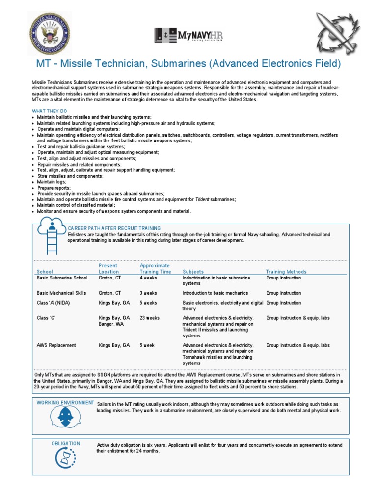 United States Navy intelligence overview