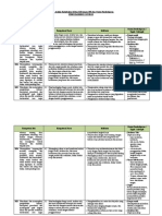 Analisis Keterkaitan KI Dan KD Dengan IPK Dan Materi Pembelajaran IX