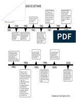 Línea de Tiempo de La Ingeniería de Software