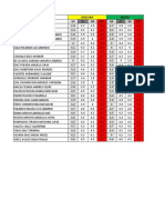 Planilla de Calificación El Carmen 5a