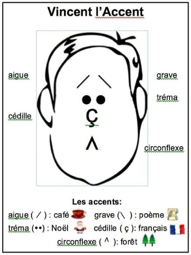 Accents PDF