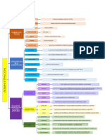 Mapa Conceptual de Administracion