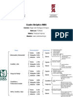 IMSS