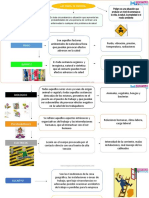 Mapa Conseptual Factores de Riesgo