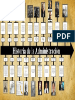 Línea Del Tiempo de La Administración