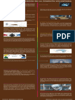 Organizador Grafico - Madeleine Galarza