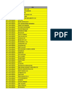 Daftar PTK Kecamatan Banyuglugur