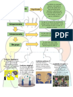 Actividad Resolución de Problemas