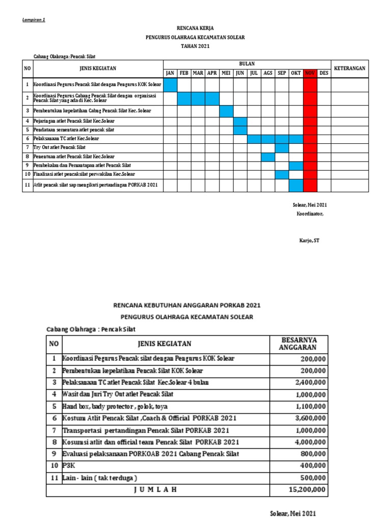 Rencana Kerja Pencak Silat 2021 | PDF