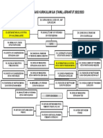 Carta Organisasi SJKT Jerantut