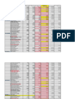 Prediksi Omset 1-6 November 2022